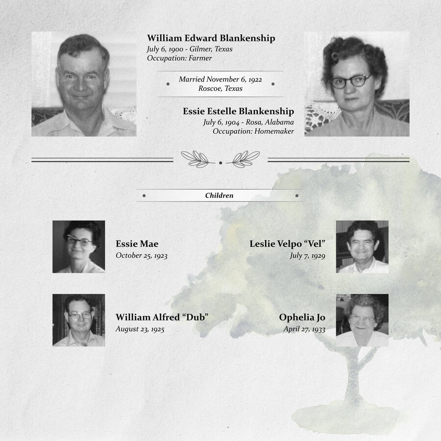 Blankenship Family Tree