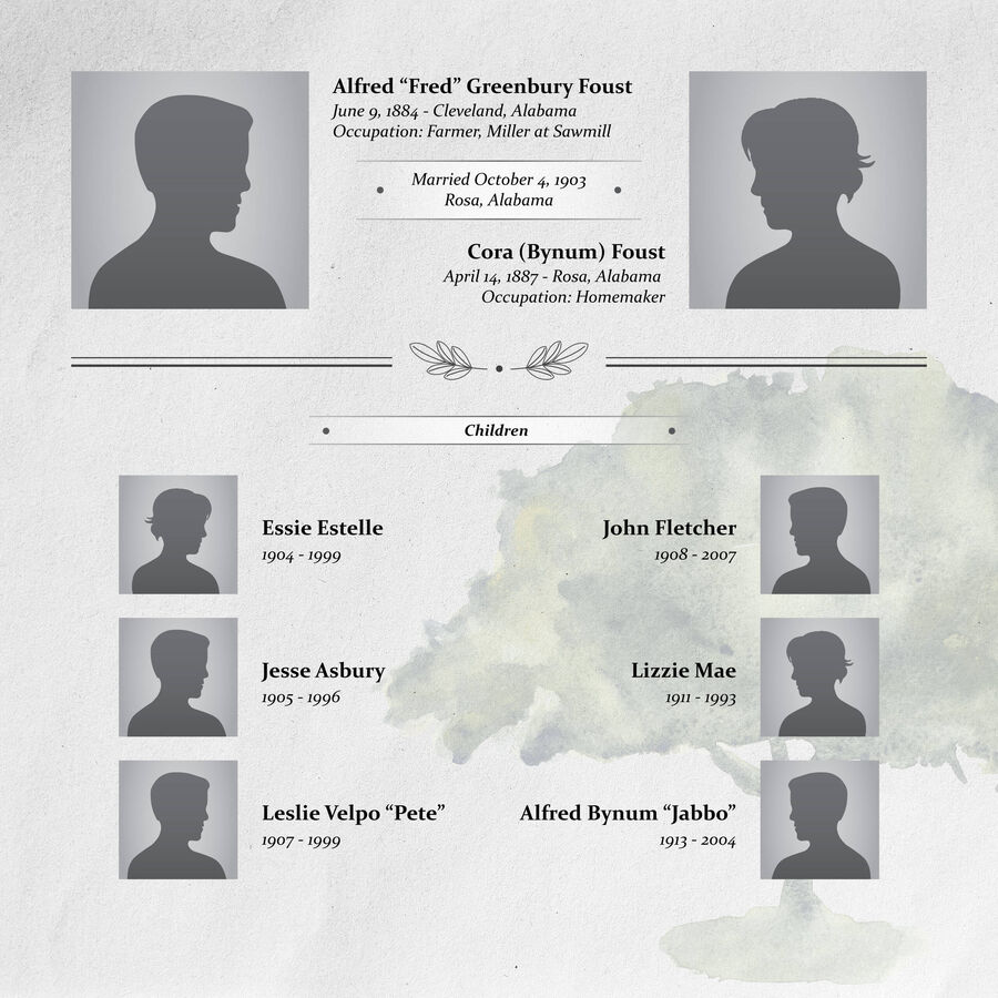 Faust Family Tree (1st Wife)