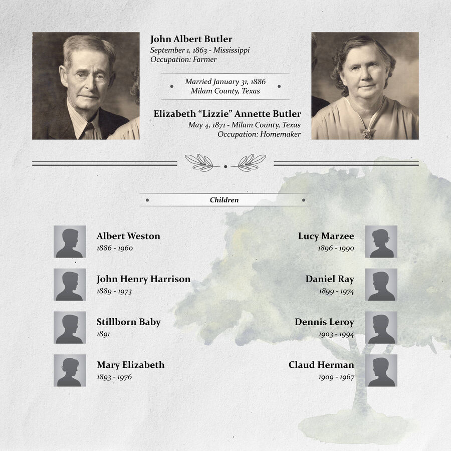 John and Lizzie Butler Family Tree