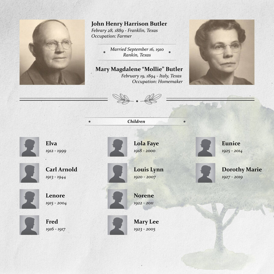 John HH and Mollie Butler Family Tree