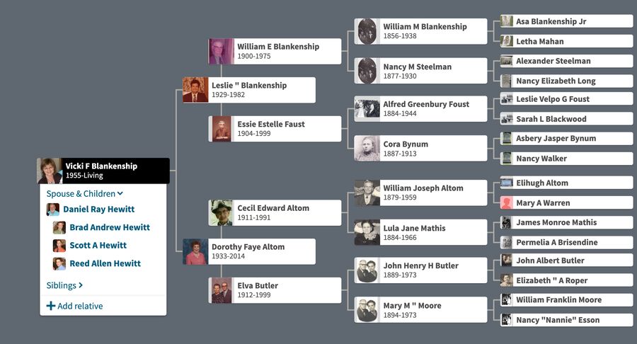 Vicki Blankenship Hewitt Family Tree