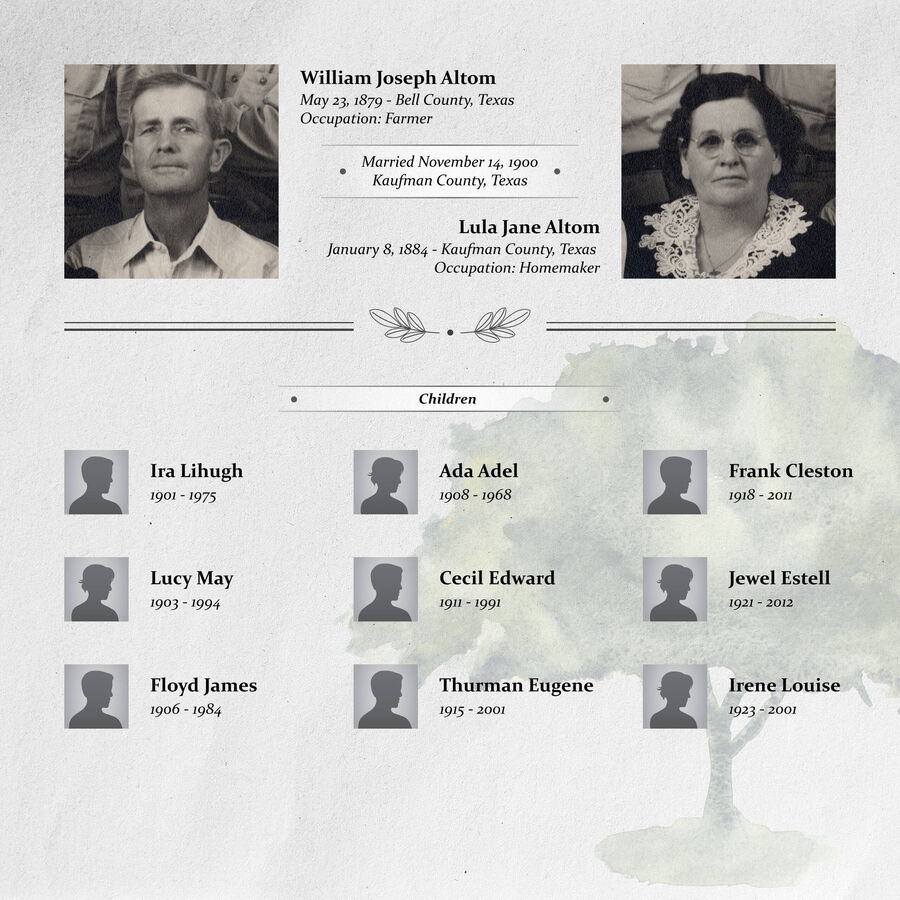 William Joseph and Lula Jane Altom Family Tree