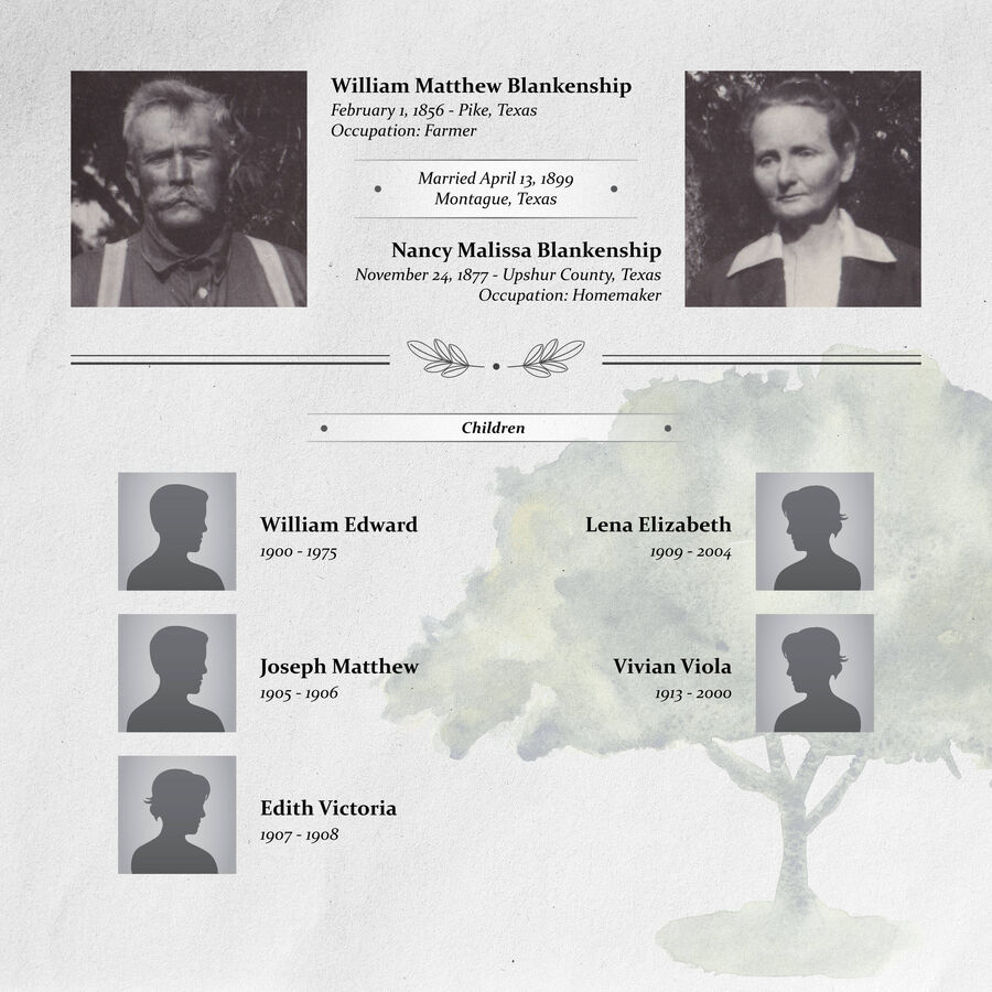 William Matthew and Nancy Blankenship Family Tree
